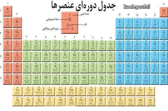 تصویر از پوستر جدول مندلیف