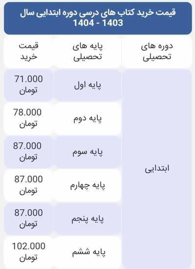 تصویر از ✅️ثبت نام کتابهای درسی📚